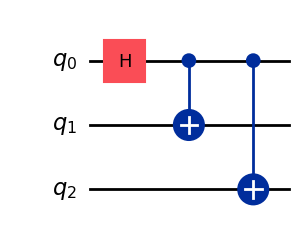 <Figure size 371.107x284.278 with 1 Axes>