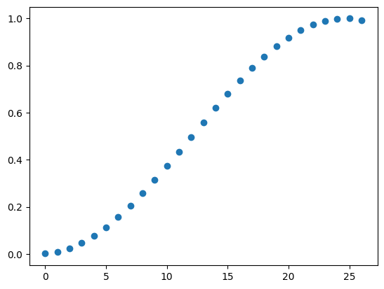 <Figure size 640x480 with 1 Axes>